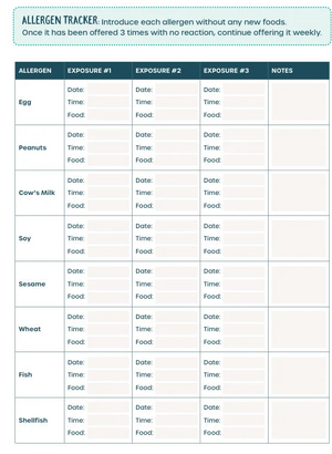 A printable Allergen Tracker chart template from Tiny Turtle, featuring columns for different allergens (Egg, Peanuts, Cow's Milk, Soy, Sesame, Wheat, Fish, Shellfish) with columns for Exposure #1, #2, #3, and Notes, designed for tracking food allergies.