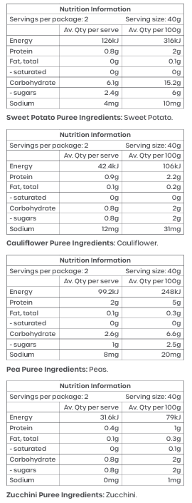 Nutrition information table for various puree ingredients including sweet potato, cauliflower, peas, and zucchini.